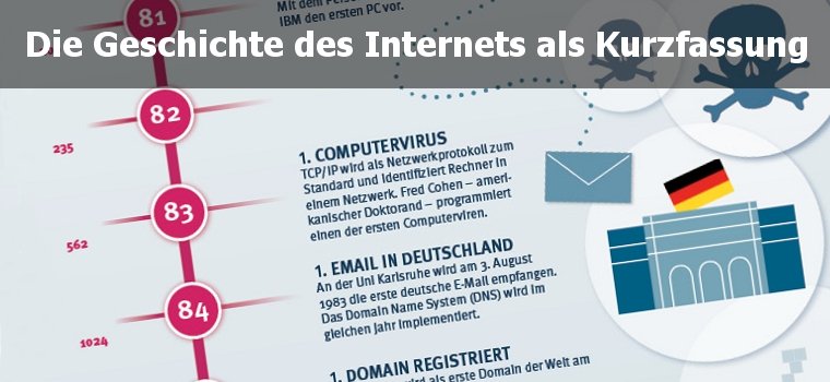 Geschichte des Internets als Kurzfassung