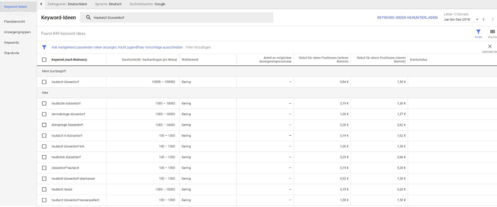 Google Keyword Planner