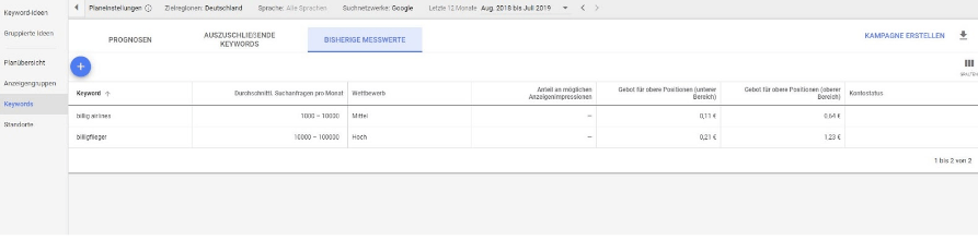 Blog erstellen - Keywords planen